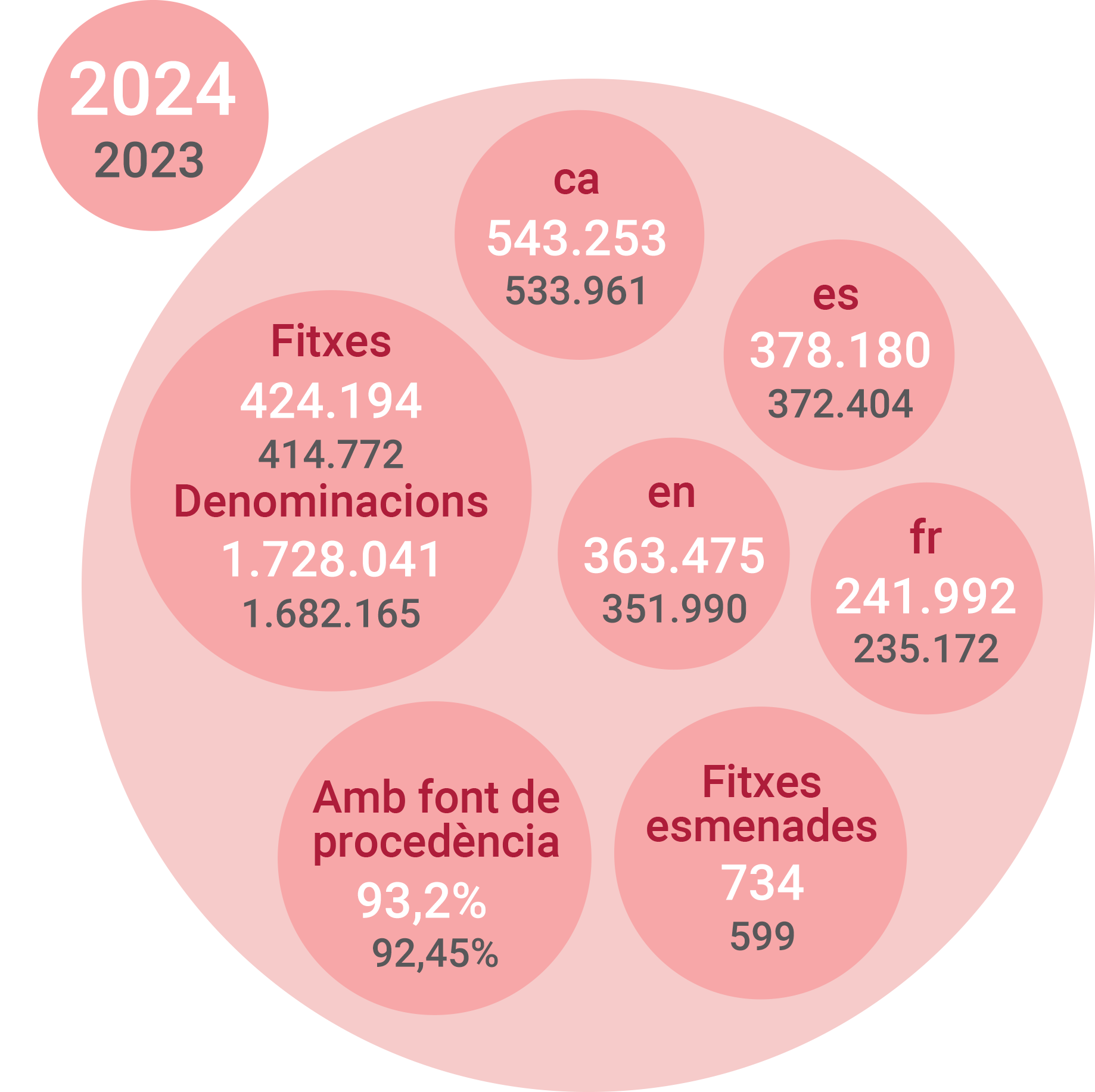 Cercaterm. Dades de consulta pública